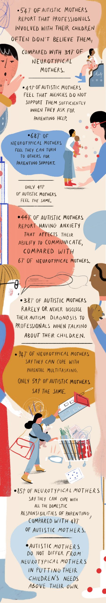 Autistic Mothers
